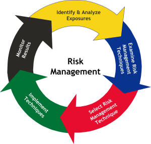 Risk Management Courses | Online Risk Management Courses Malaysia