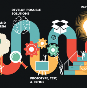 Design Thinking Training | Design Thinking Course